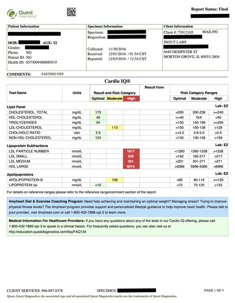 Cardio IQ® report